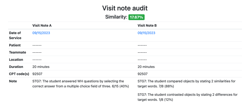 Cue visit note audit tool