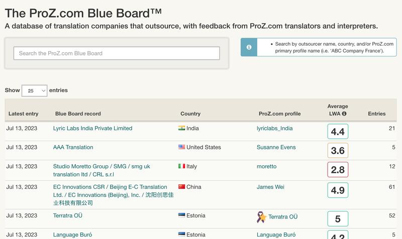 The ProZ.com Blue Board™