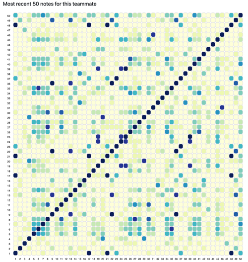 Cue Cloned Notes Audit Tool