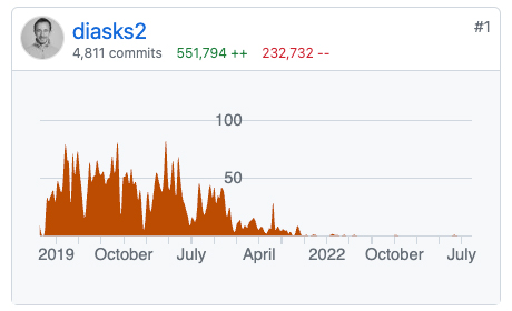 Cue development