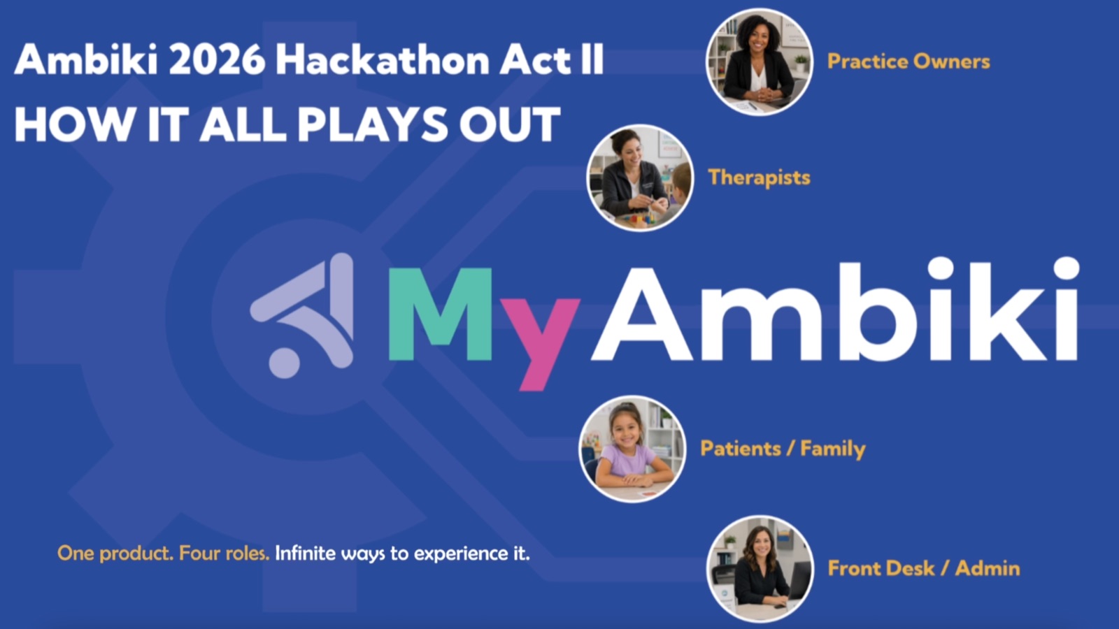 Slide titled “Ambiki 2026 Hackathon Act II: How it all plays out” introducing MyAmbiki: one product, four roles, with photos representing practice owners, therapists, patients and family, and front desk admin.
