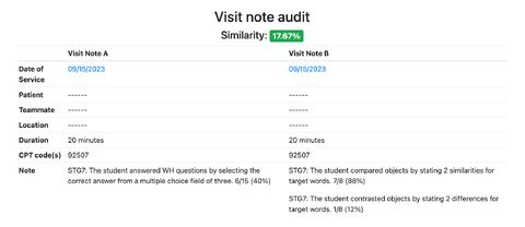 A visit note audit screen showing two notes side by side with a similarity score of 17.67%, comparing date of service, duration, CPT code, and note text.