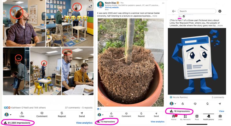 Three LinkedIn post screenshots side by side with their impression counts circled in pink: AI-generated images of Kevin with a bald spot circled in red (61,388 impressions), a photo of a root-bound tree in a pot (73 impressions), and a cartoon of a worried blue document character named Linky (16 impressions).