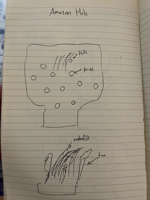 Course dimensions and Chichen Itza Hole design