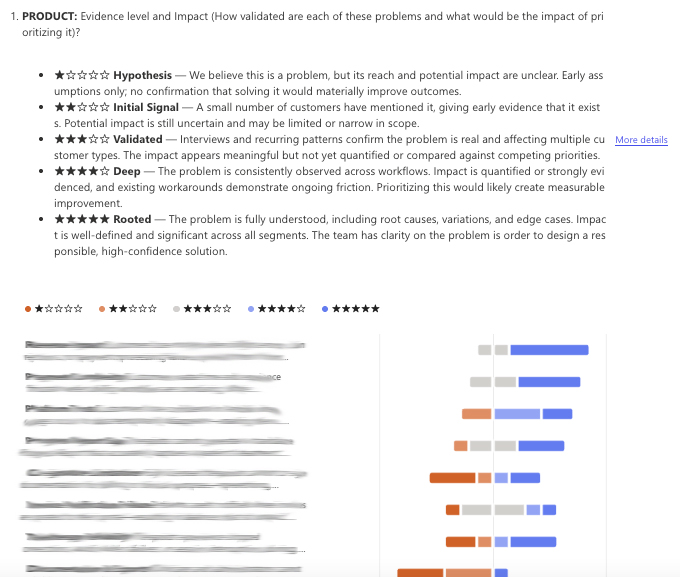 Problem Atlas Survey